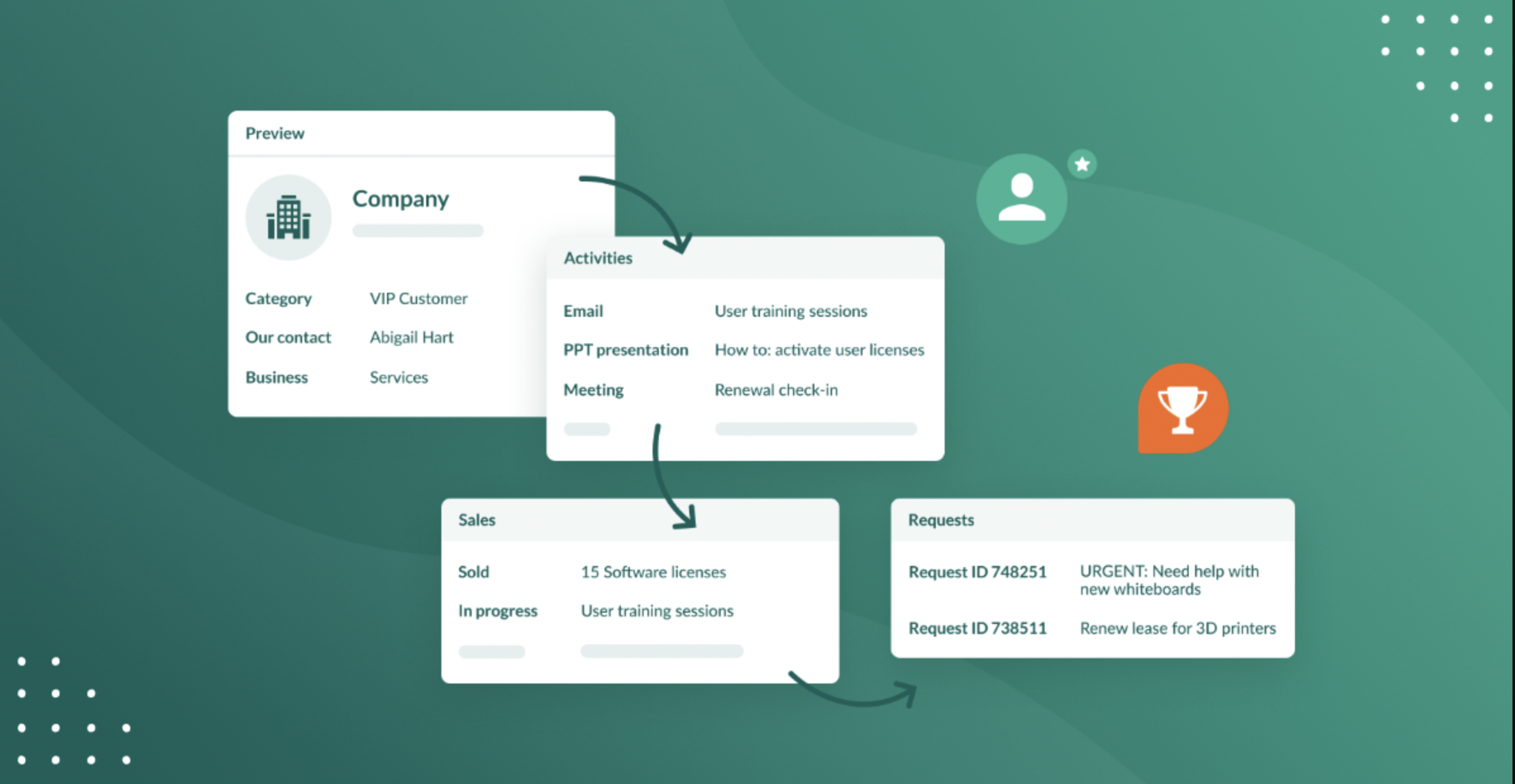 Optimaliseer verkoopworkflows met CRM-software